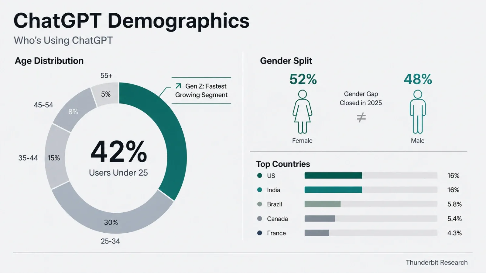 chatgpt-demographics-2026.png