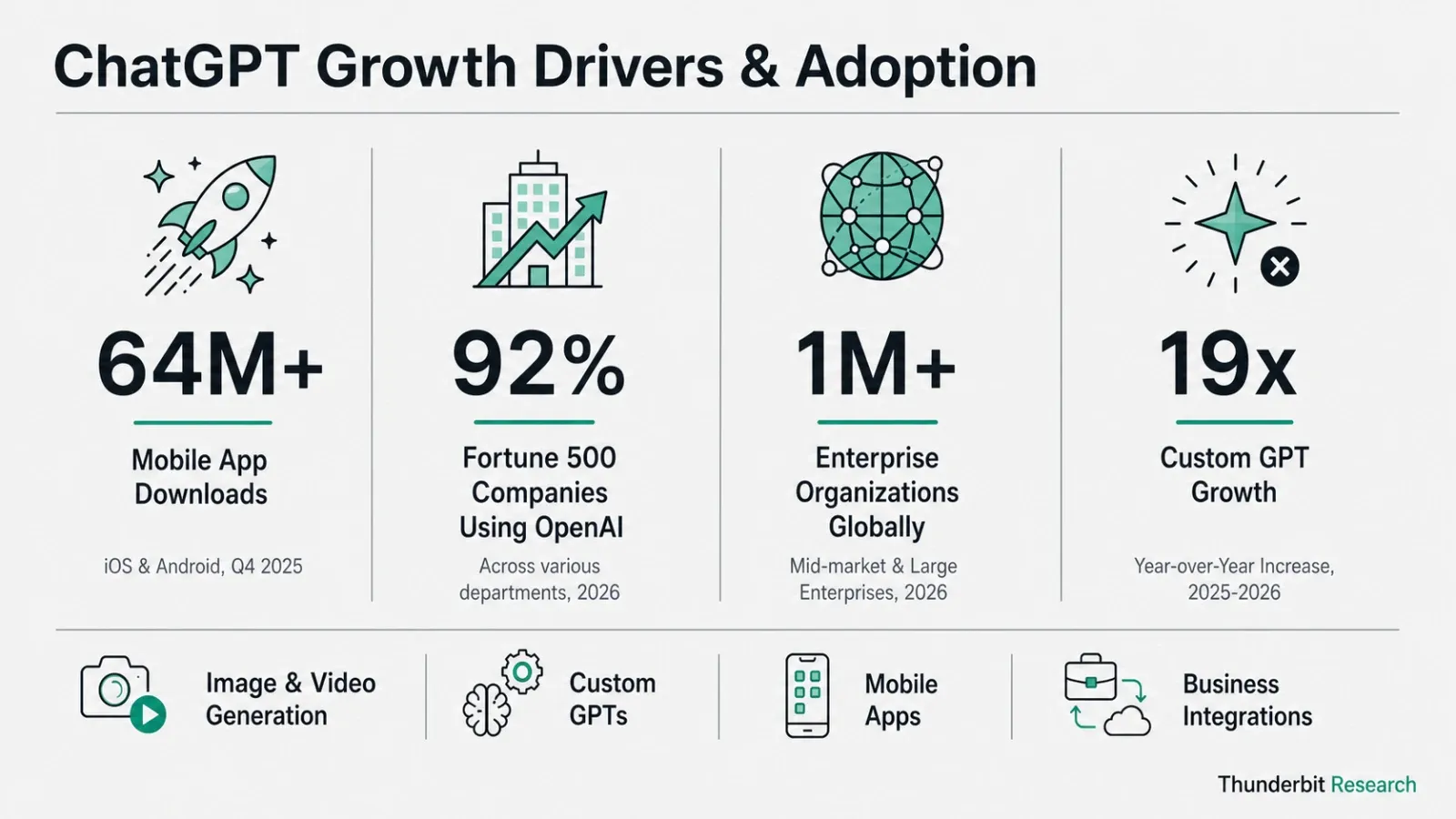 chatgpt-growth-drivers-2026.png