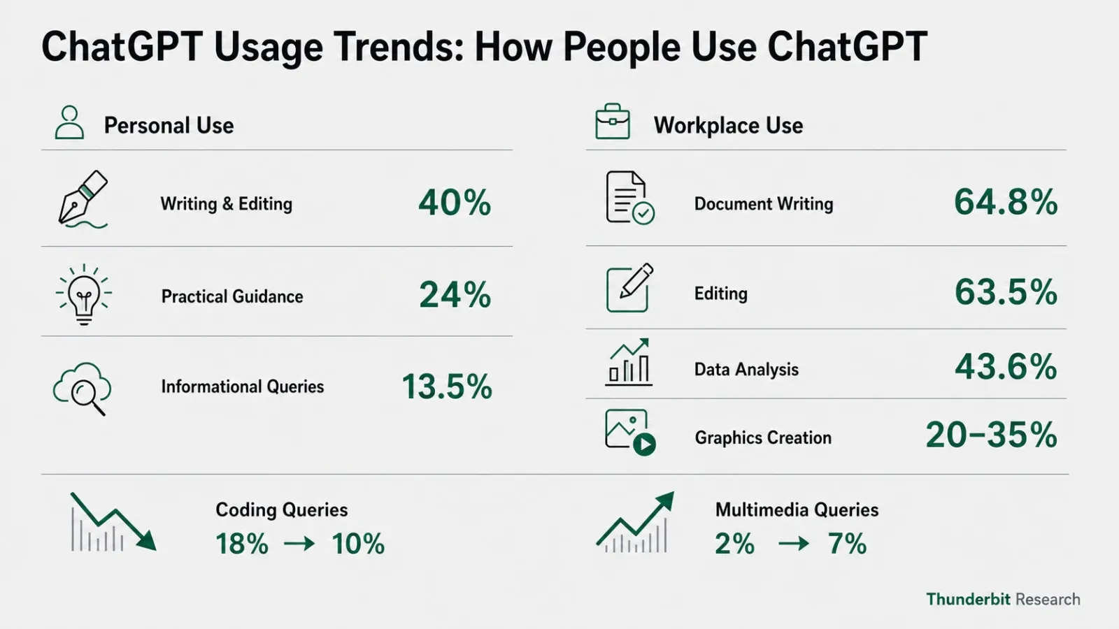 chatgpt-usage-trends-2026.png