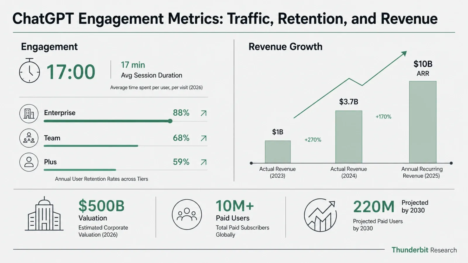 chatgpt-engagement-revenue-2026.png