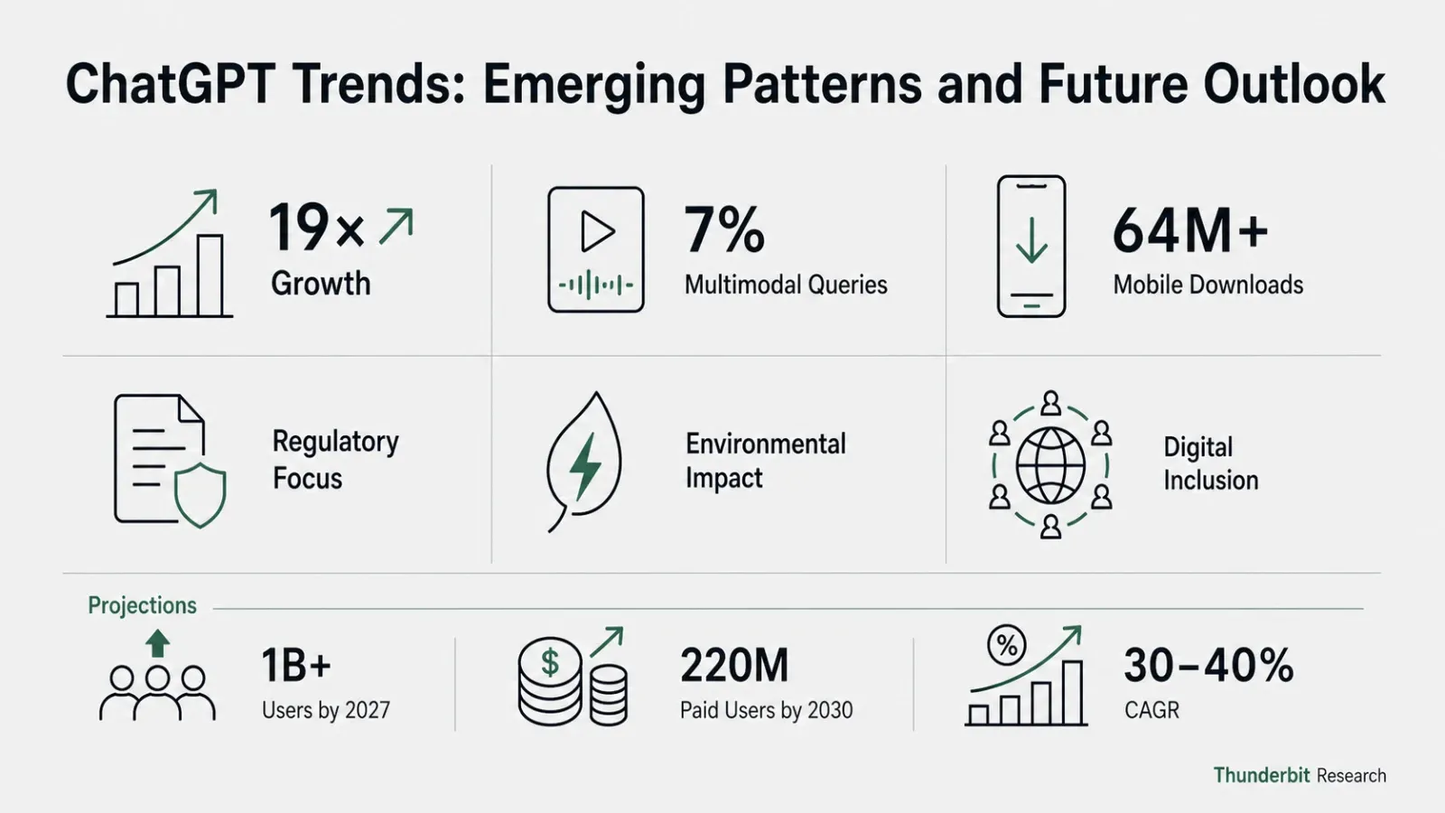 chatgpt-trends-2026-future-outlook-infographic.png