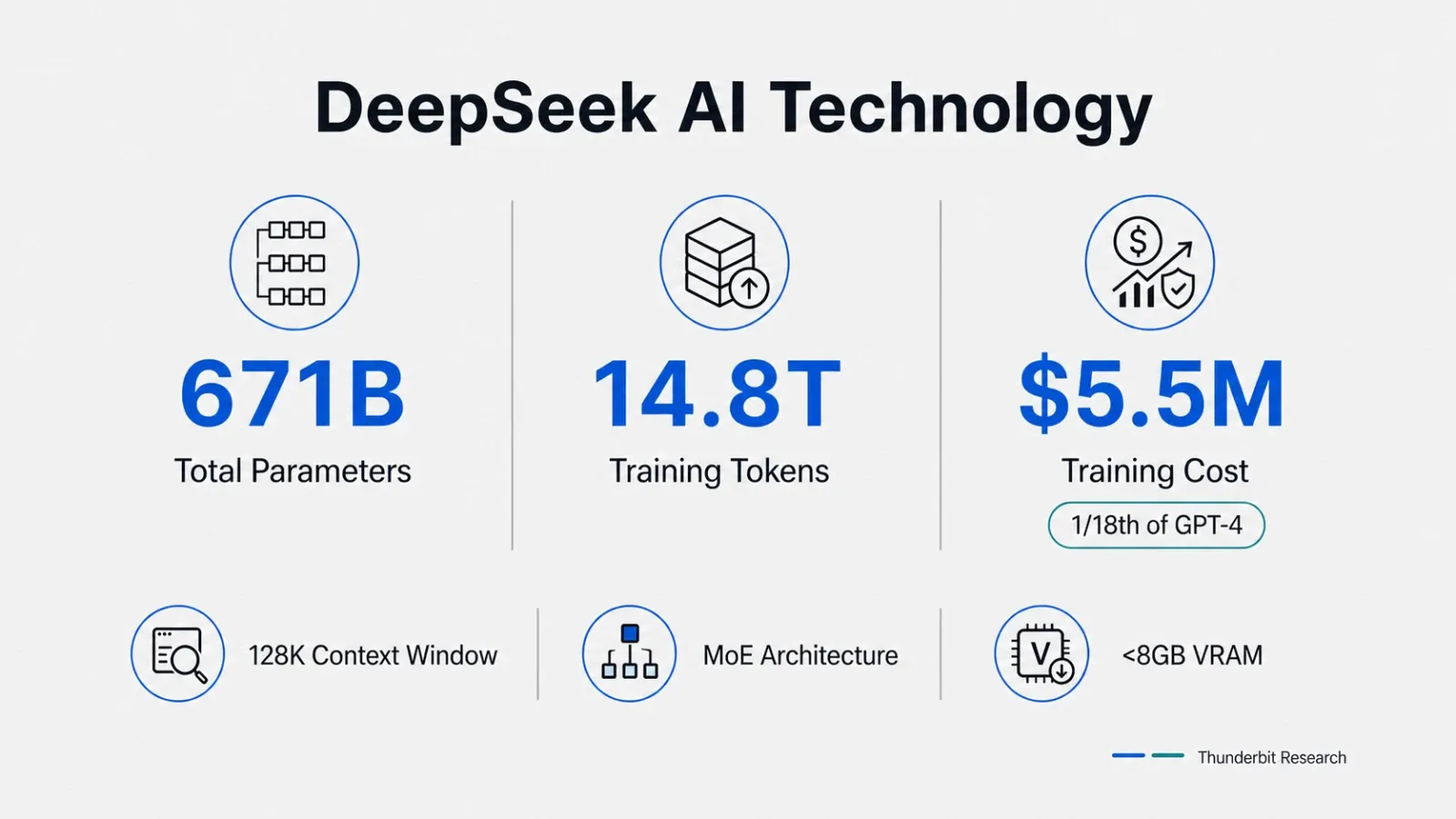 deepseek-ai-technology-overview.png