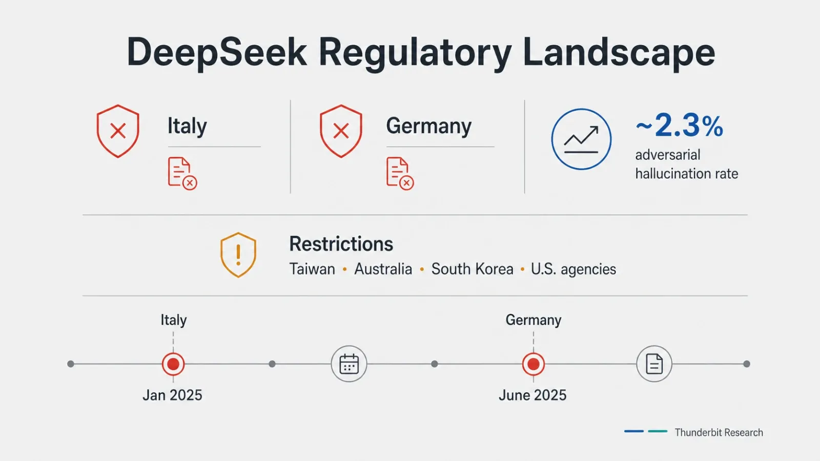 deepseek-regulatory-bans-restrictions-map.png