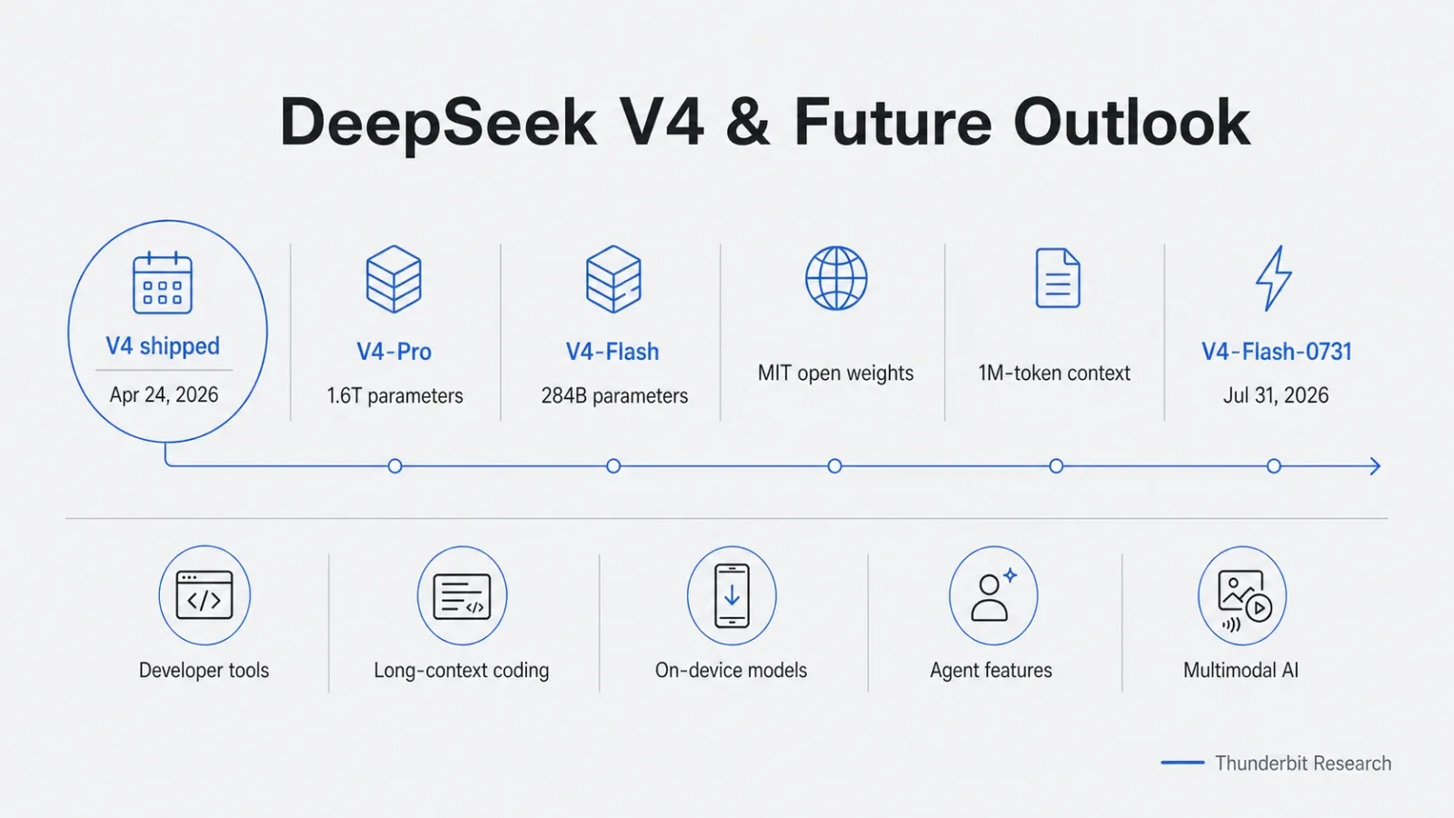 deepseek-v4-future-outlook-roadmap.png