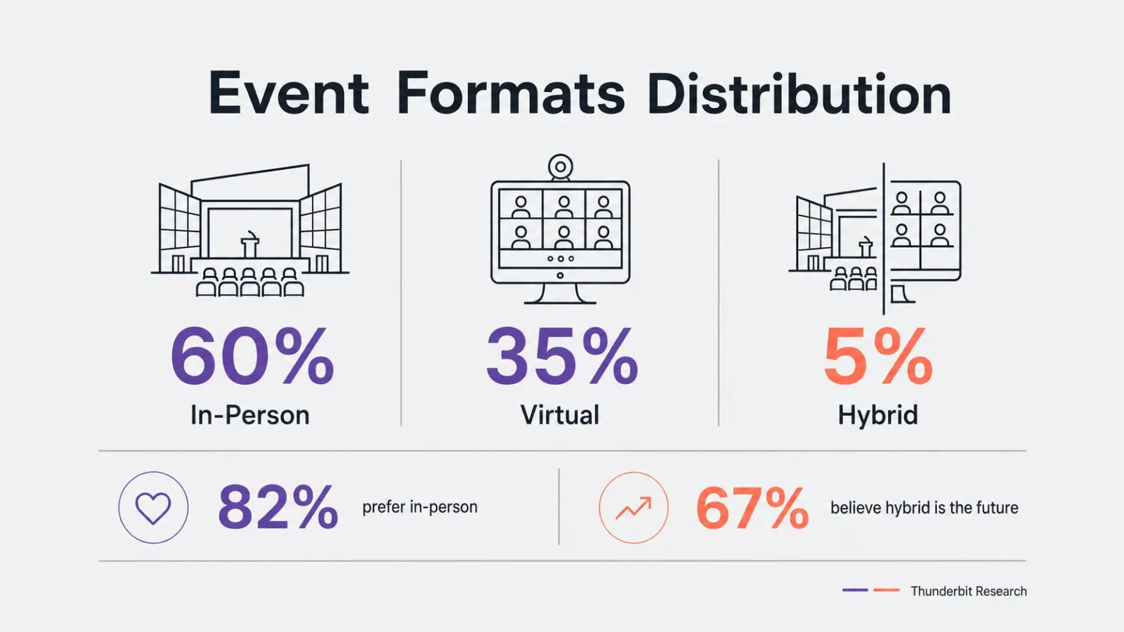 03_event_formats.png