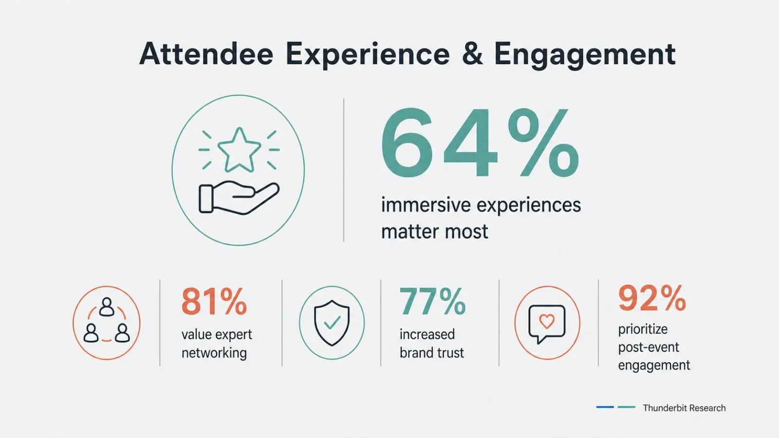 06_attendee_experience.png