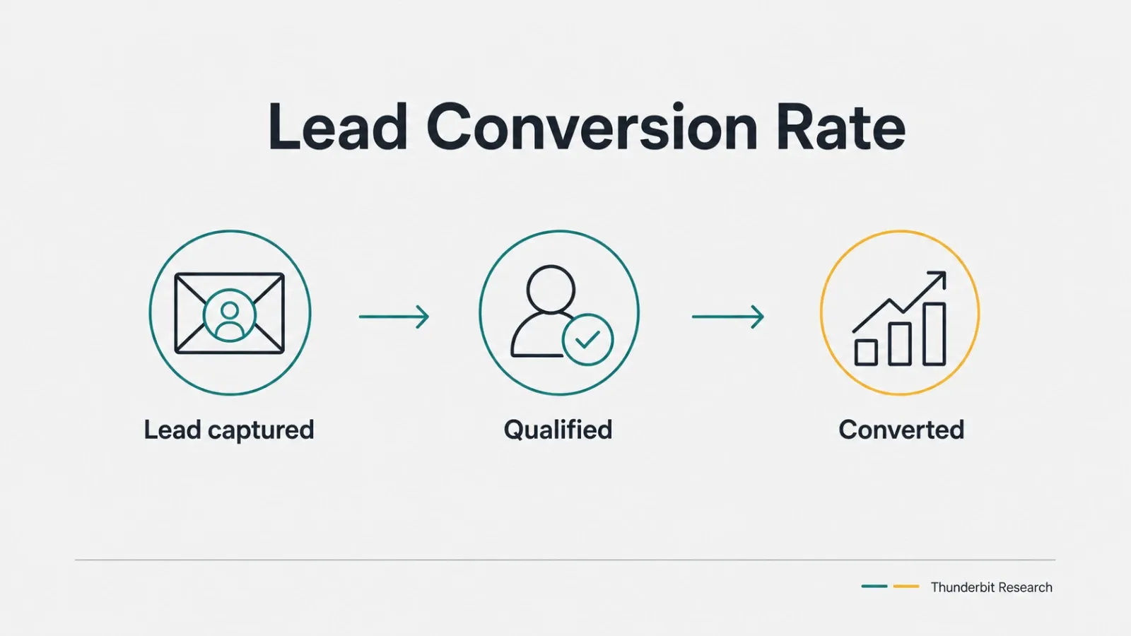 lead-conversion-rate-illustration.png