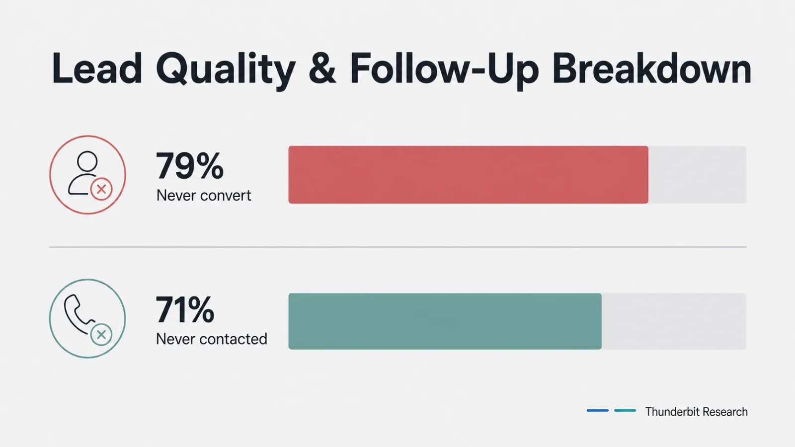 lead-quality-follow-up-breakdown.png