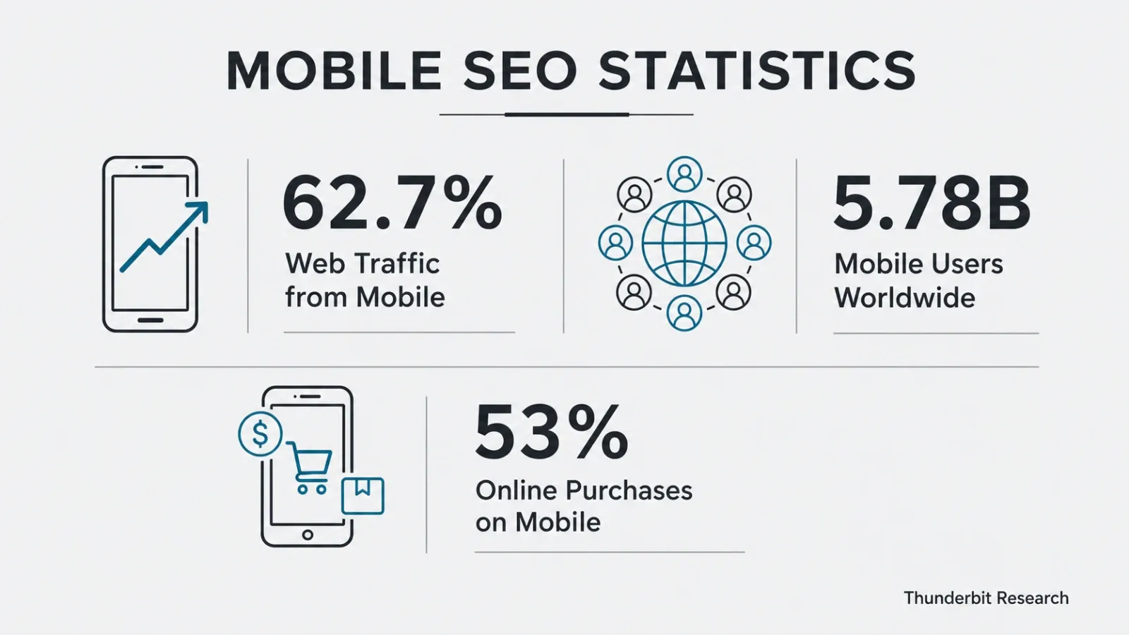 07_mobile_seo_stats.png