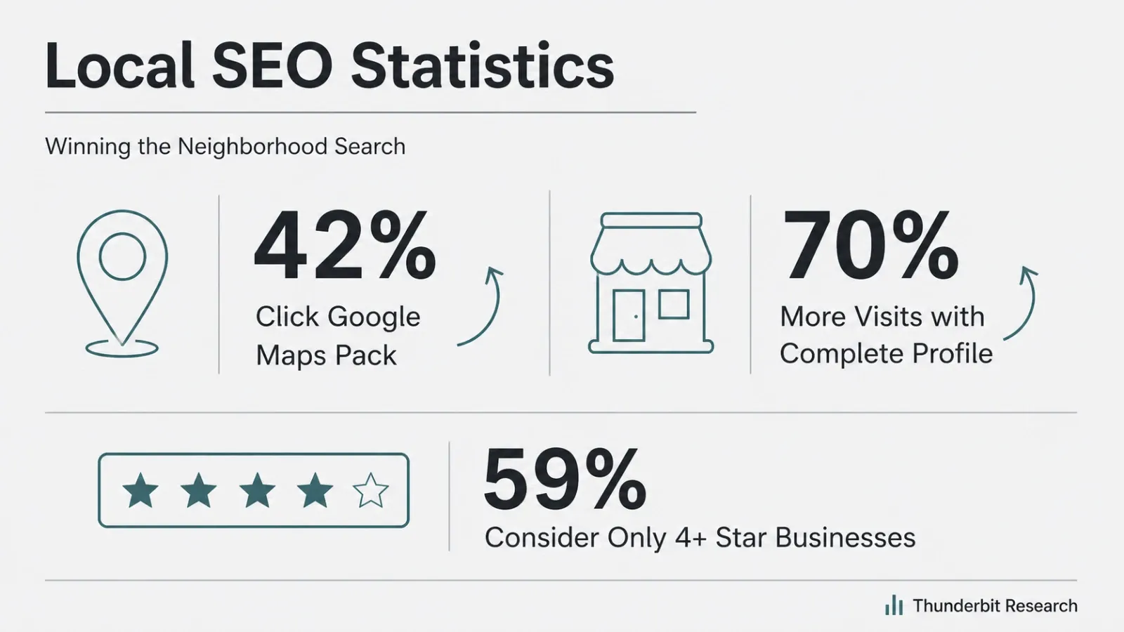 08_local_seo_stats.png