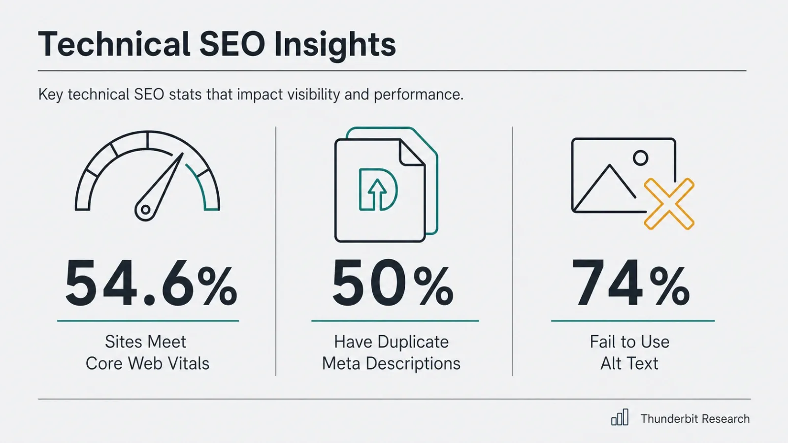 09_technical_seo_stats.png
