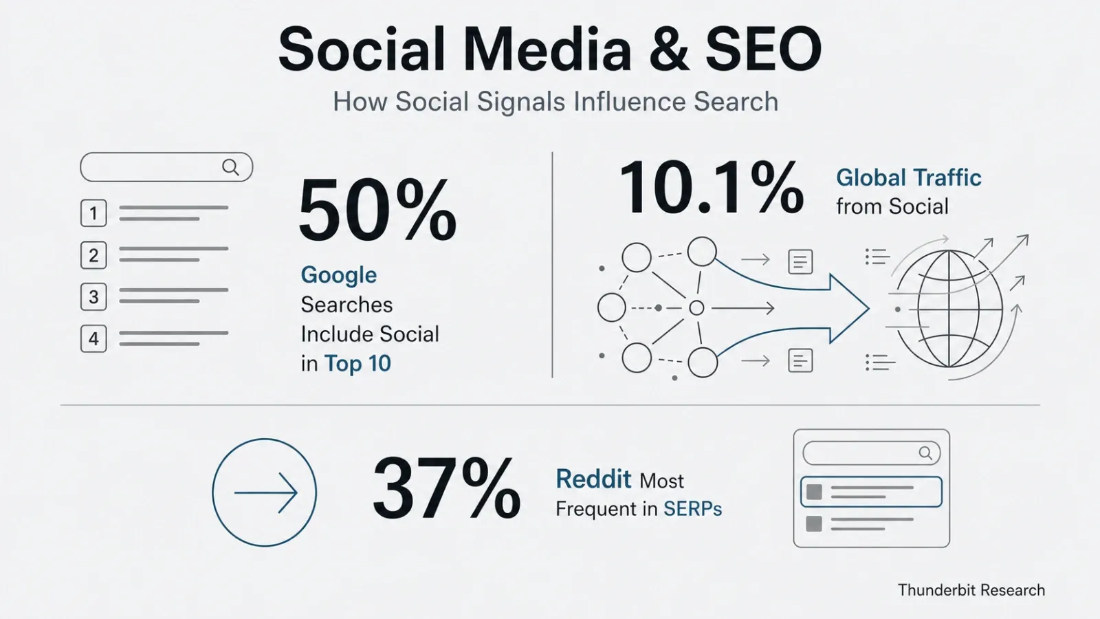10_social_media_seo.png