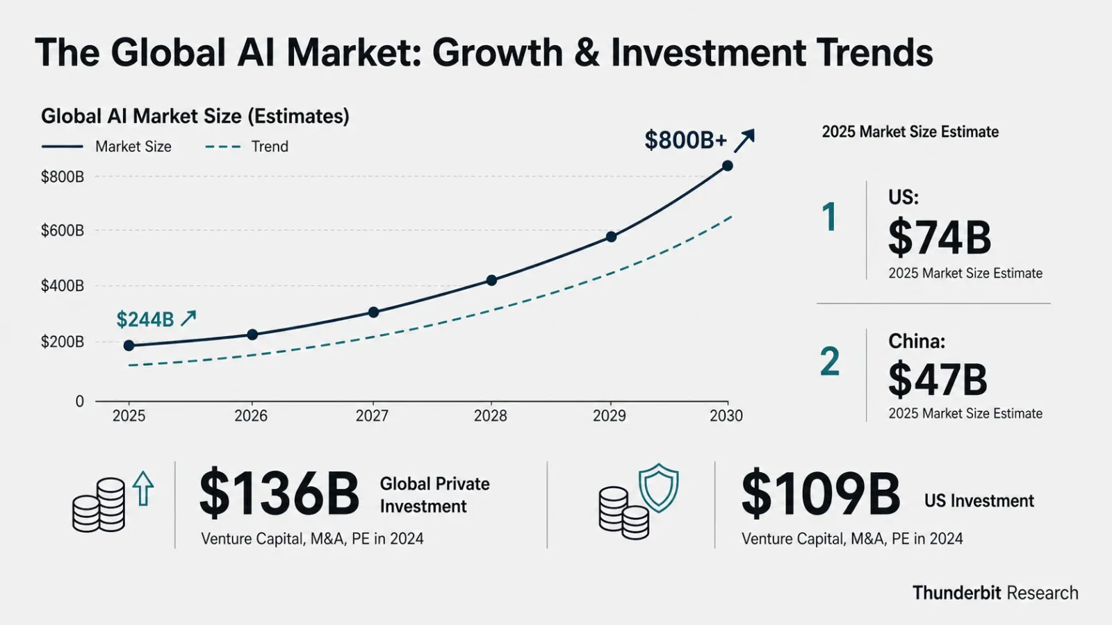 global-ai-market-growth-investment-trends.png