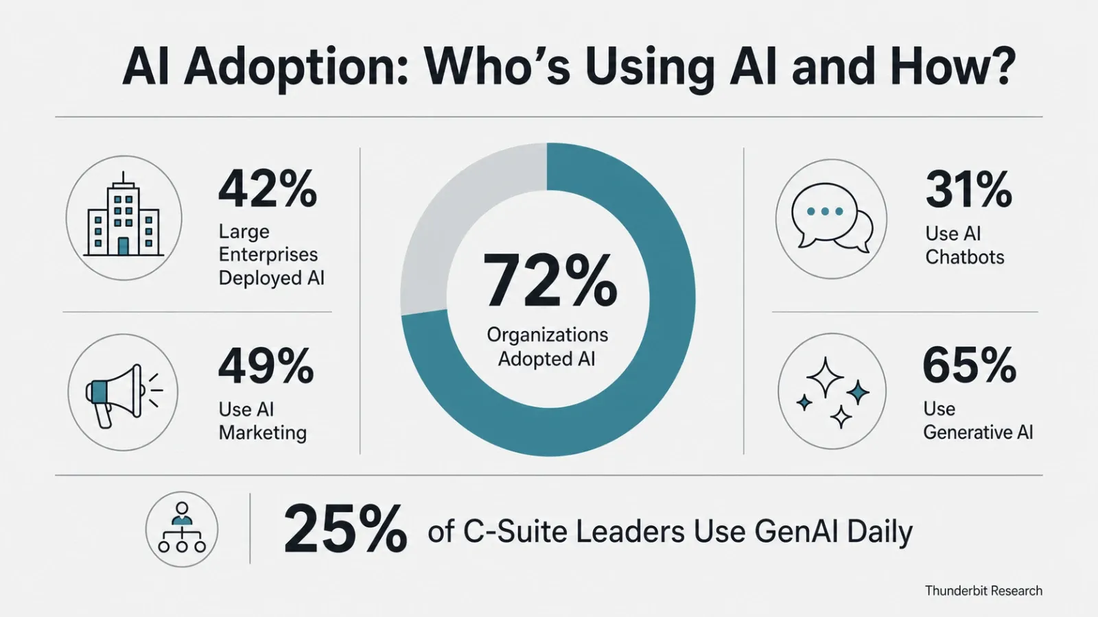 ai-adoption-statistics-2024.png