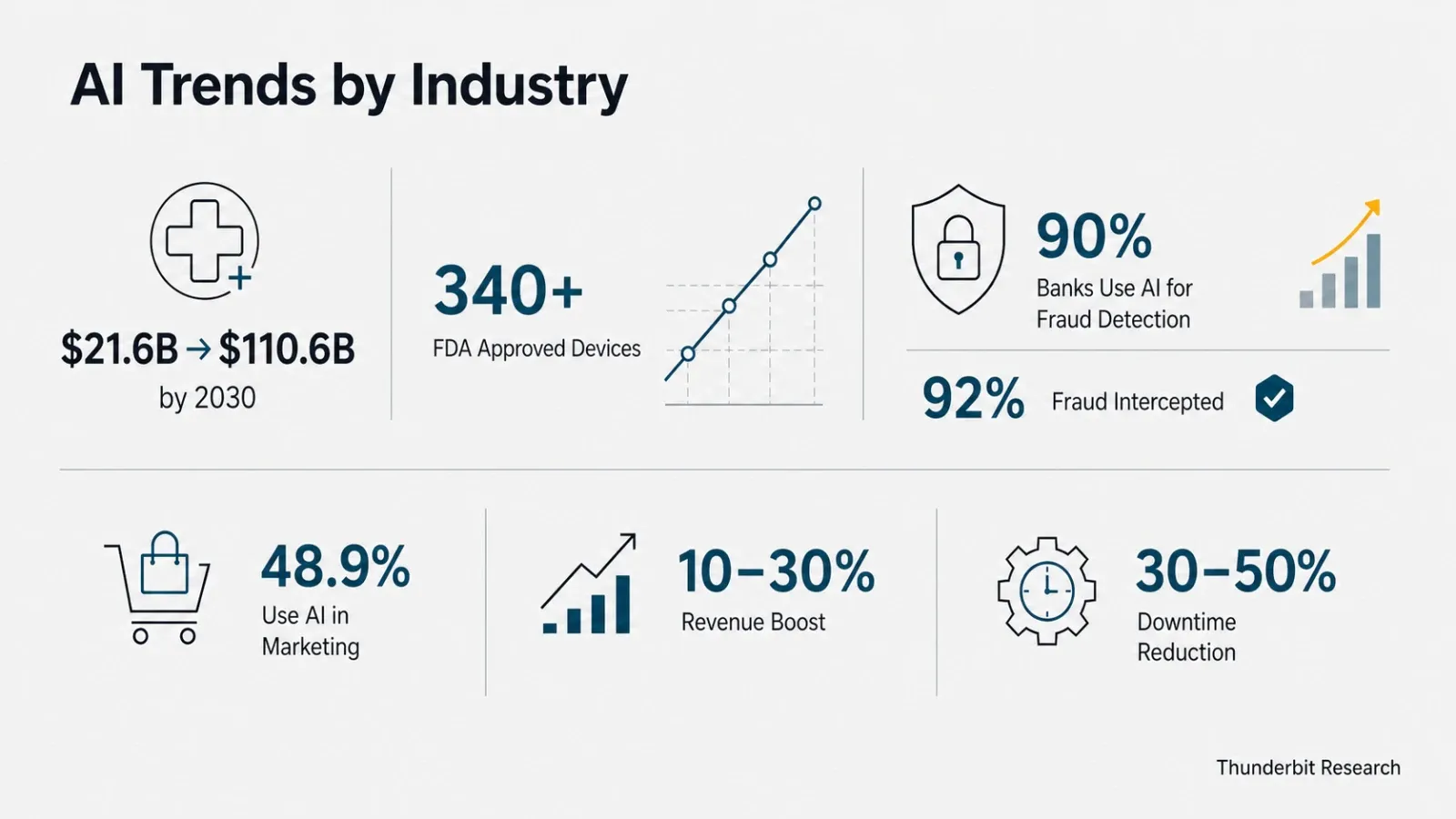 ai-trends-by-industry-sector.png