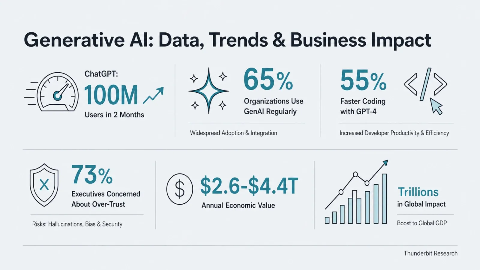 generative-ai-business-trends-impact.png