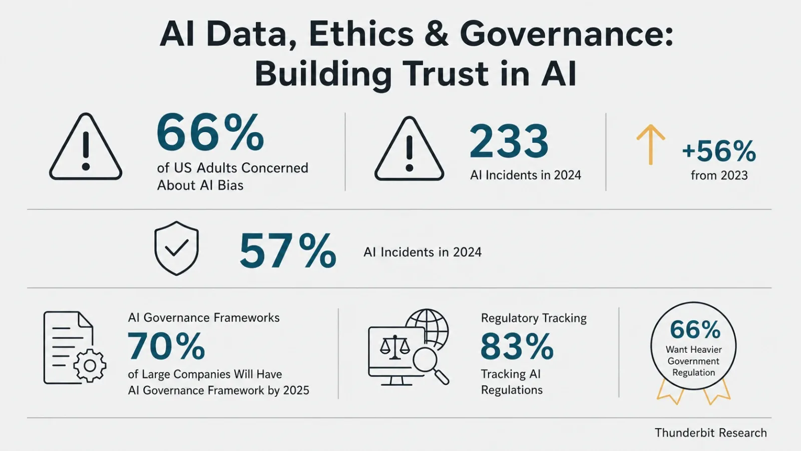 ai-ethics-governance-statistics-2024.png