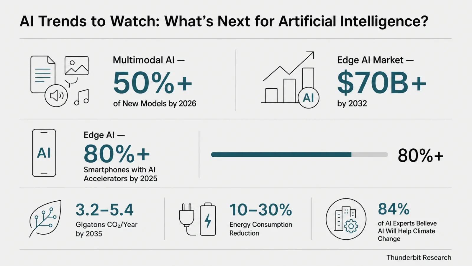 ai-trends-2024-infographic.png
