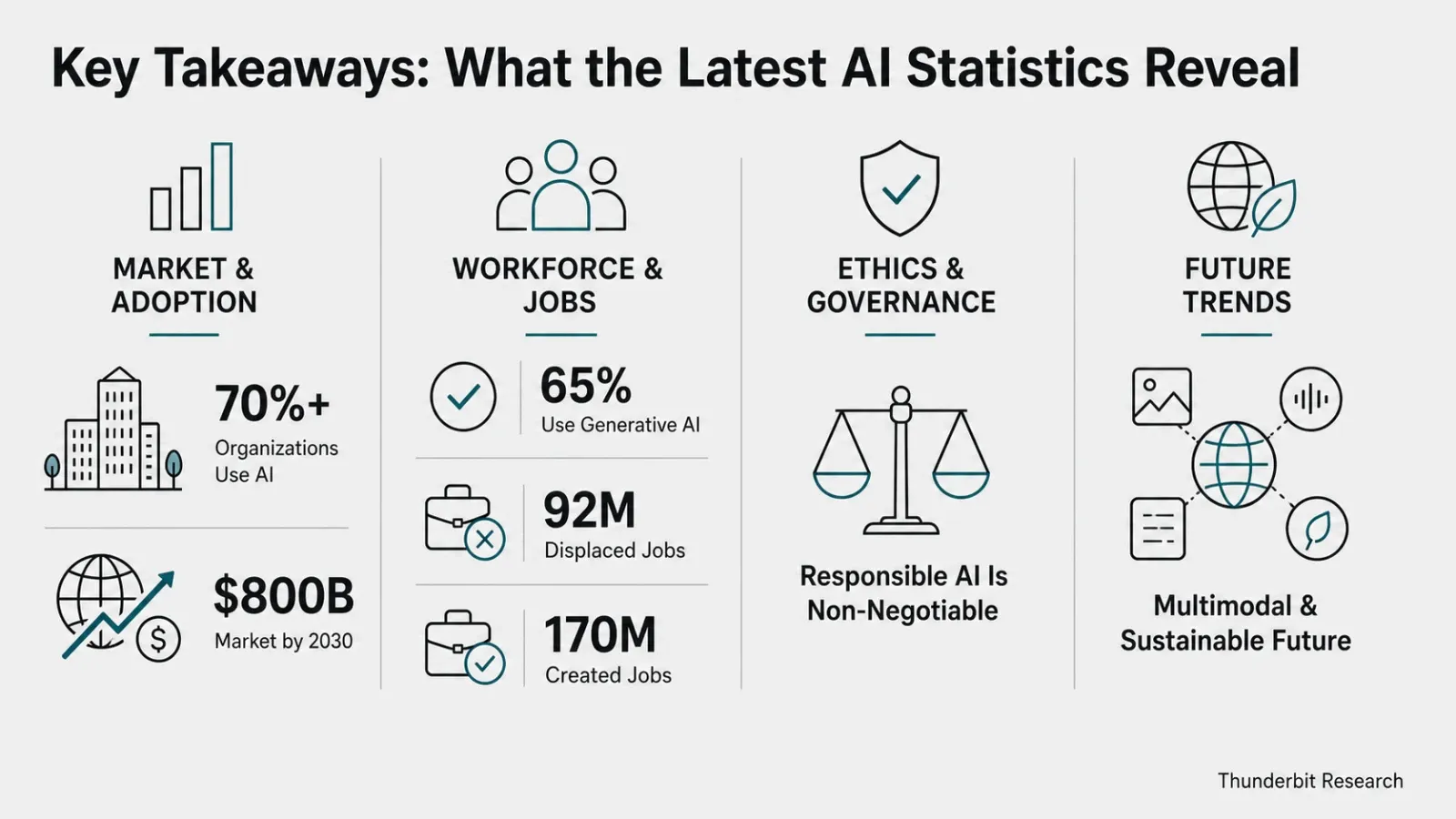 ai-statistics-key-takeaways.png