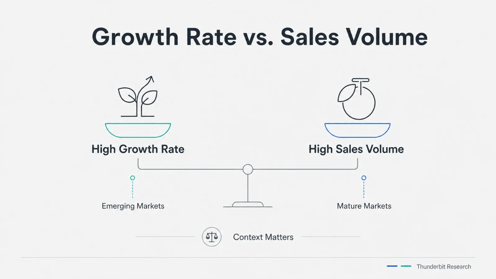 global-market-growth-vs-volume.png