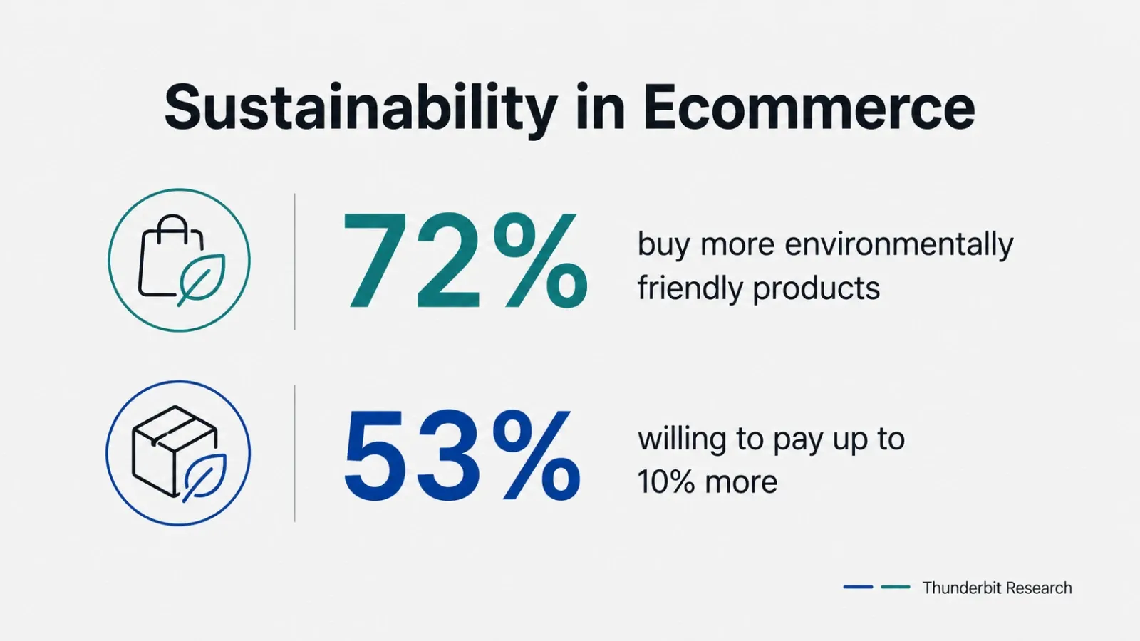 sustainability-trends-in-ecommerce-2024.png