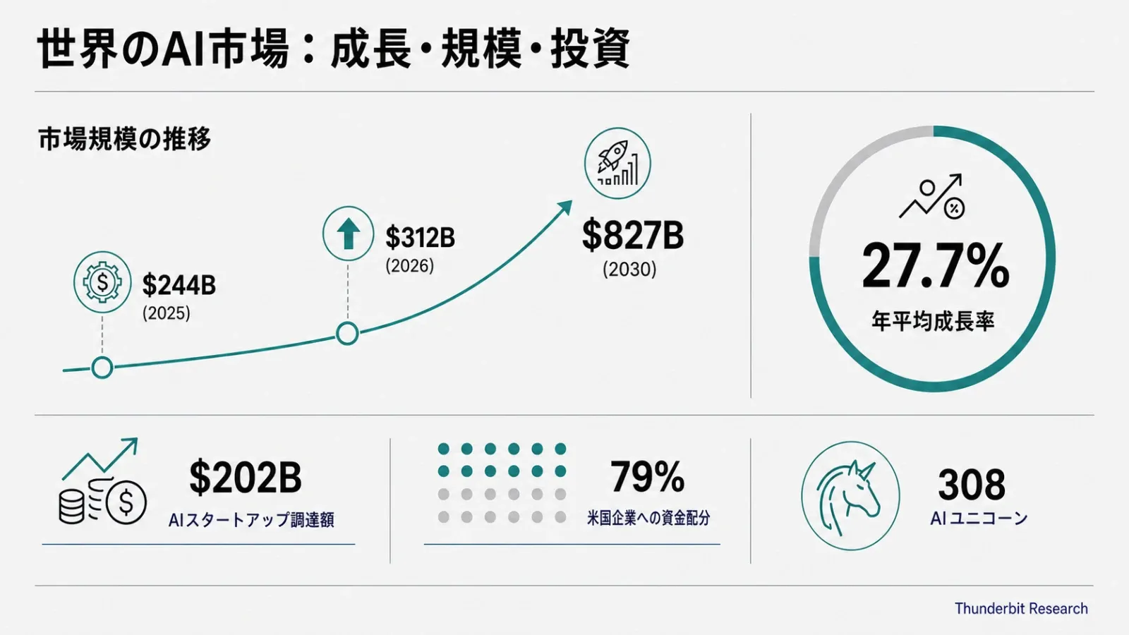 ai-market-growth-investment-stats.png