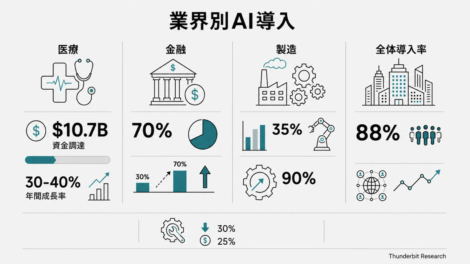 ai-adoption-industries-2026.png