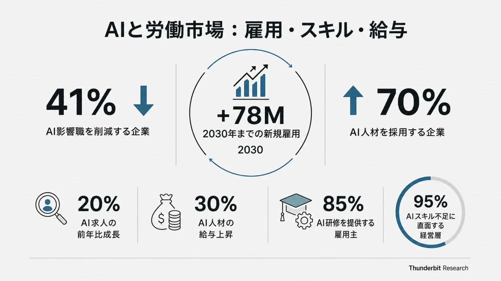 ai-workforce-jobs-skills-salaries.png