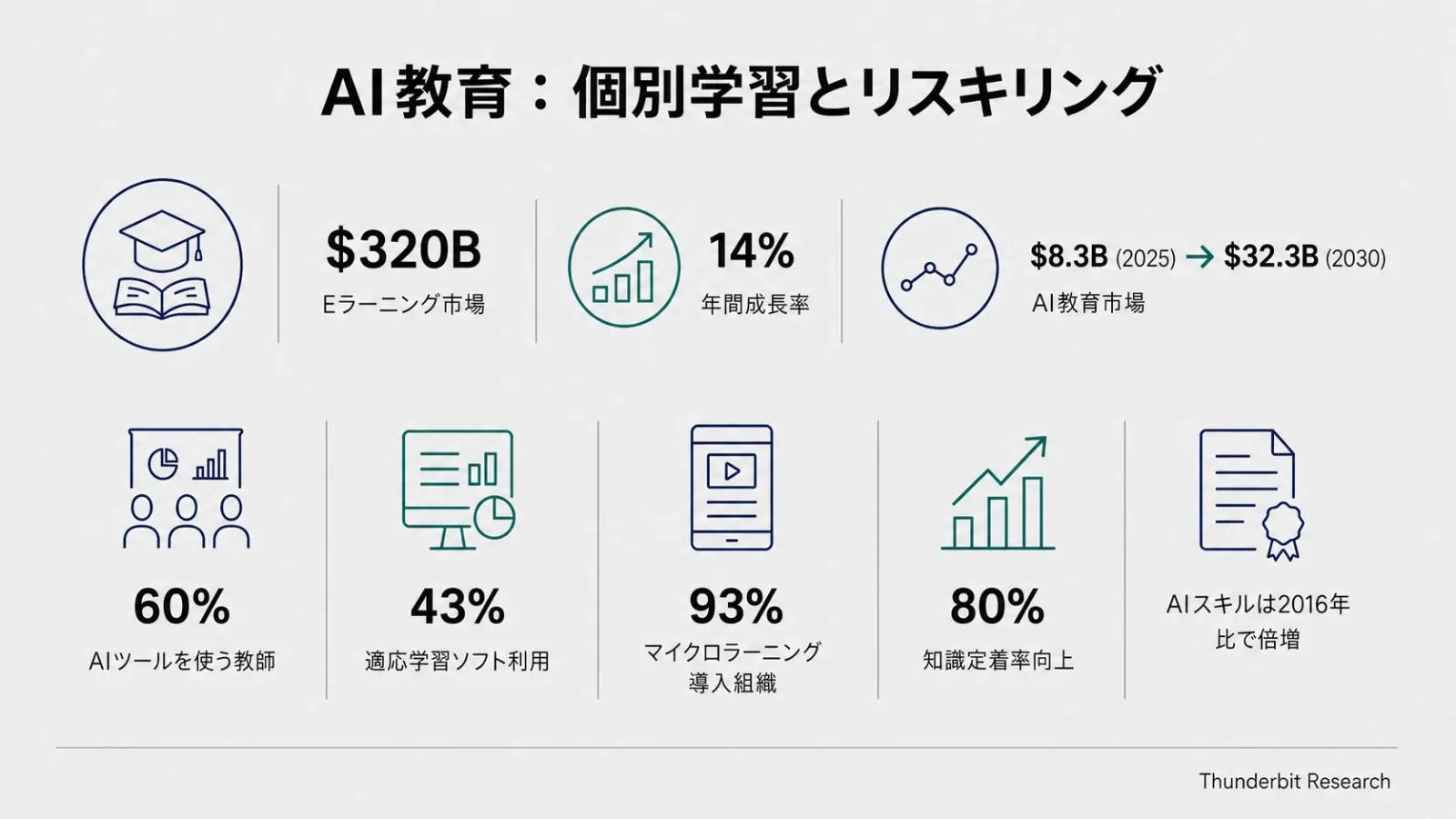 ai-personalized-learning-upskilling-stats.png