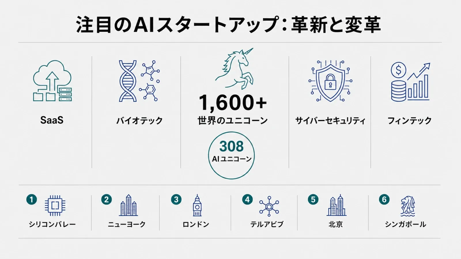 ai-startups-innovation-unicorns.png