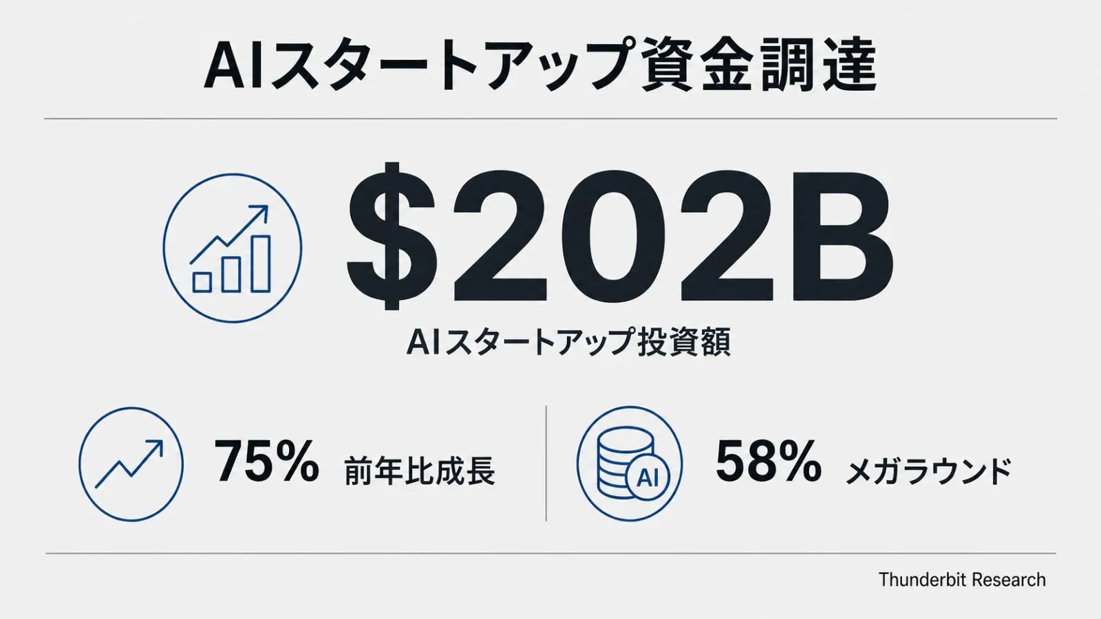 ai-startup-funding-202b-growth-trends.png