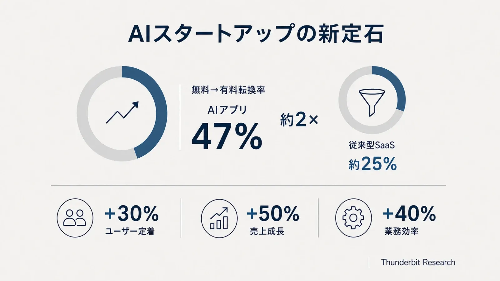 ai-apps-conversion-rate-comparison.png