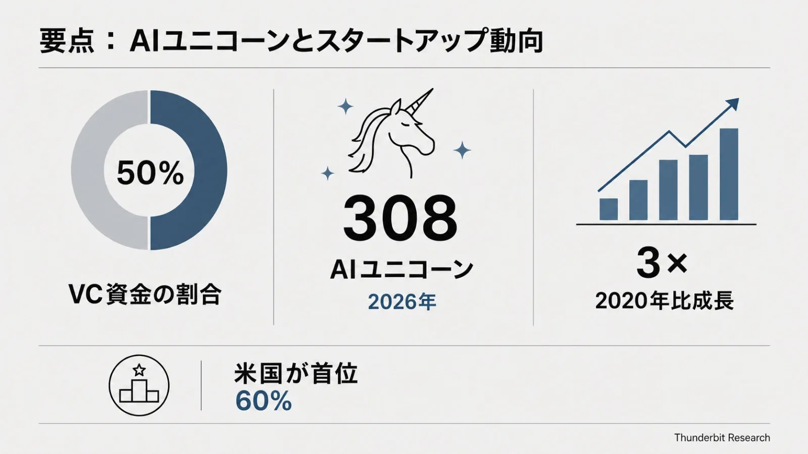 ai-unicorns-startup-trends-2026.png