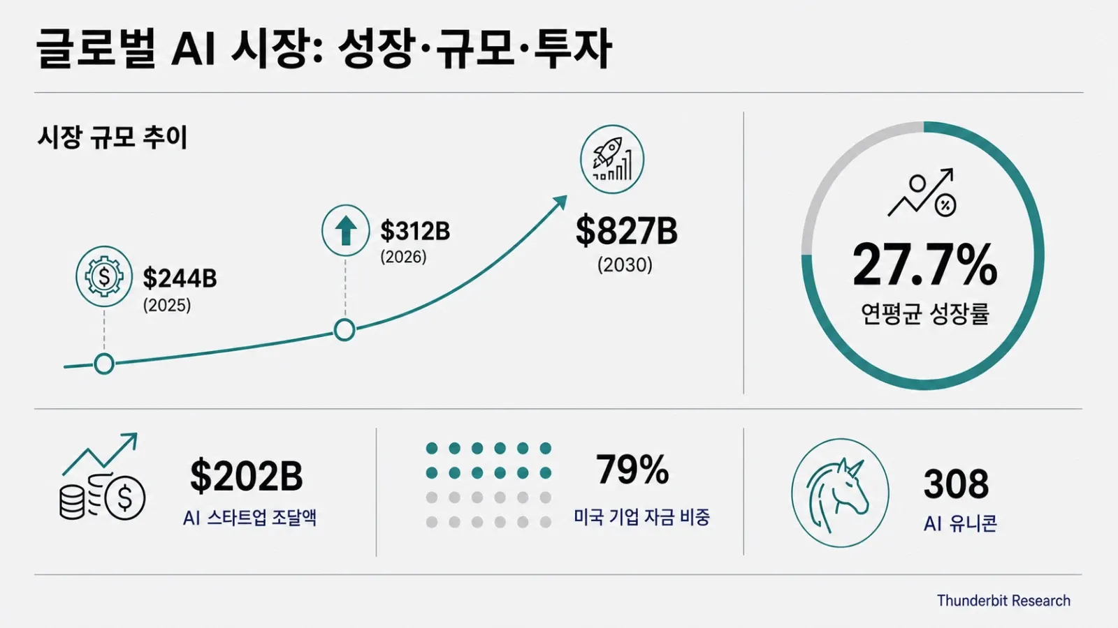 ai-market-growth-investment-stats.png