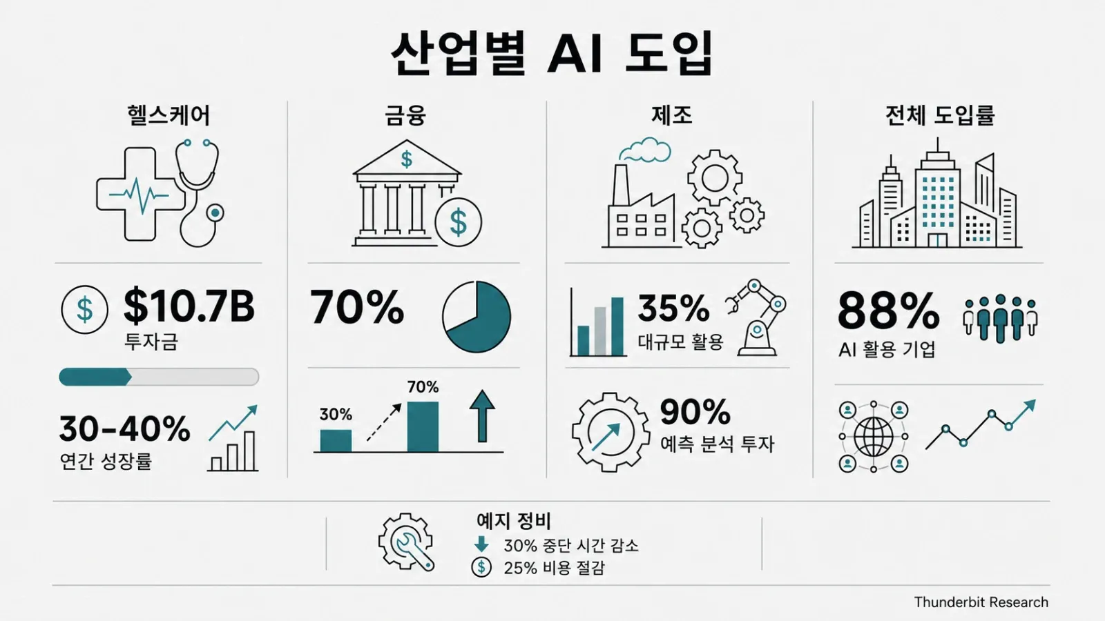 ai-adoption-industries-2026.png