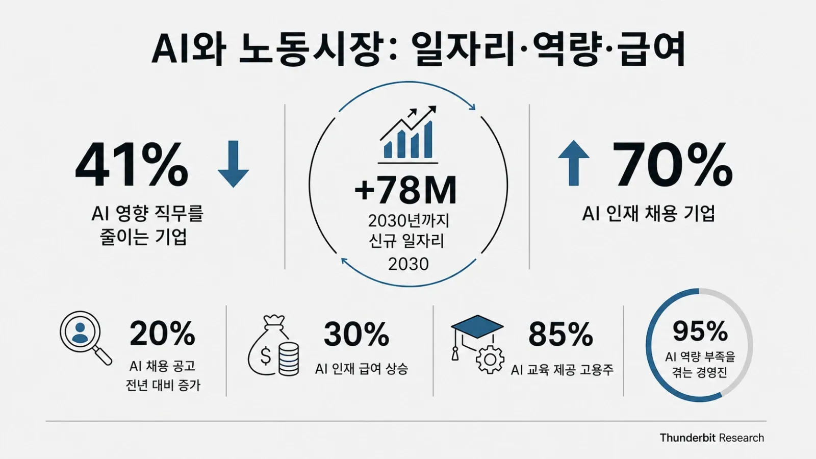 ai-workforce-jobs-skills-salaries.png