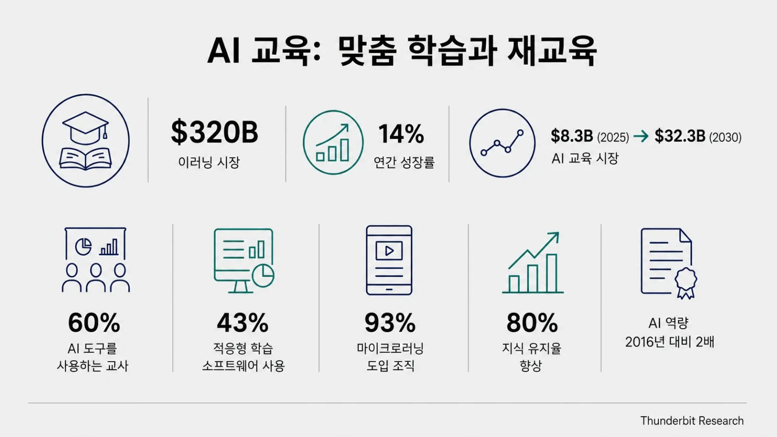 ai-personalized-learning-upskilling-stats.png