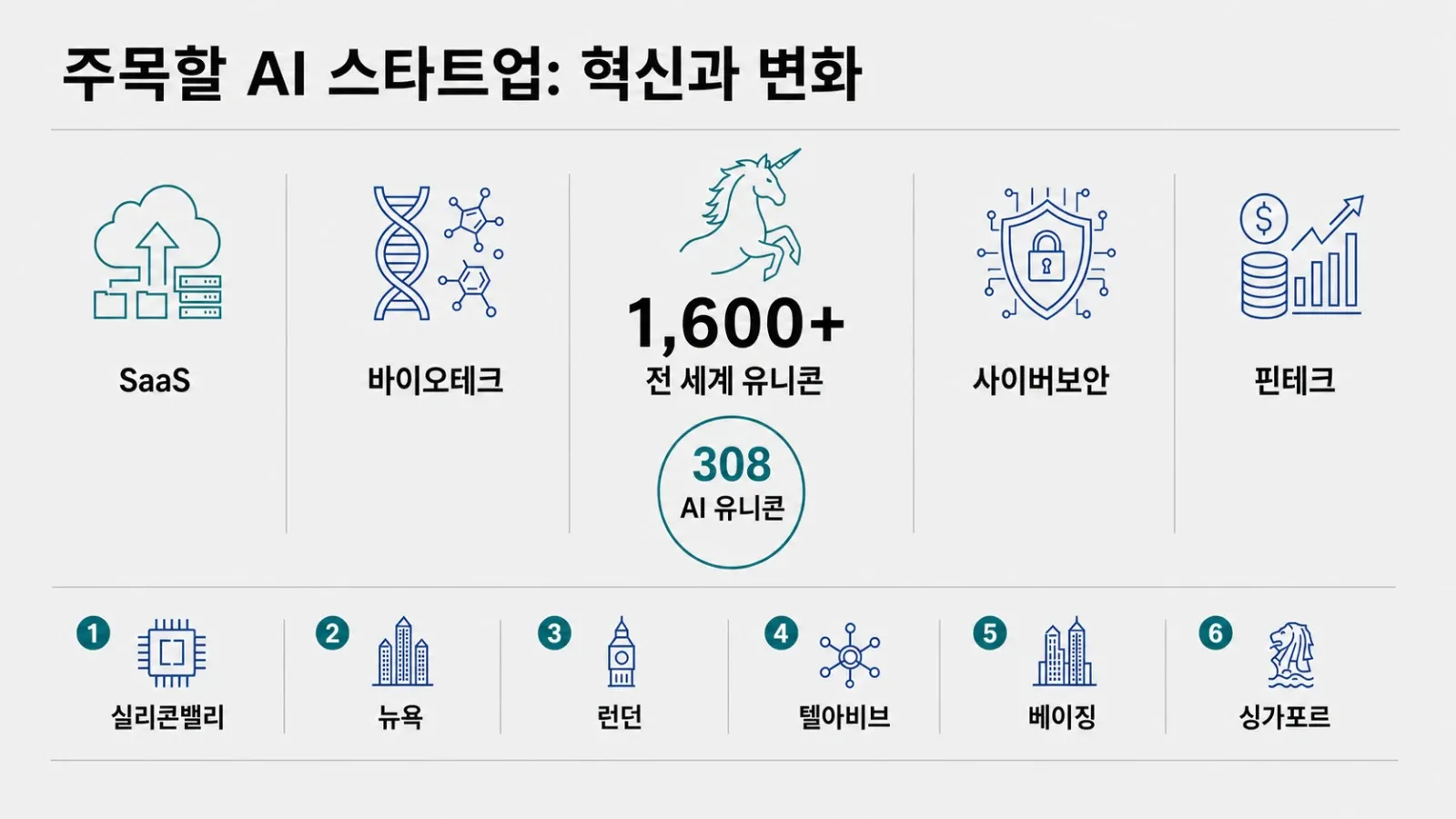 ai-startups-innovation-unicorns.png