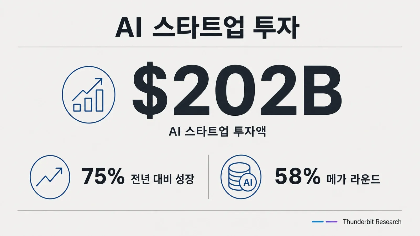 ai-startup-funding-202b-growth-trends.png