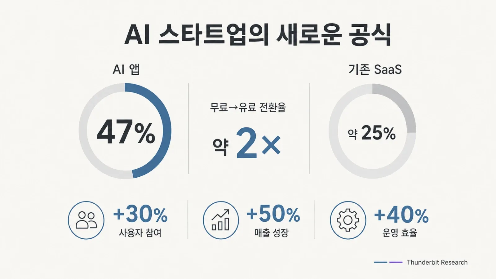 ai-apps-conversion-rate-comparison.png