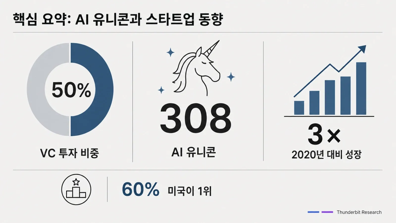 ai-unicorns-startup-trends-2026.png