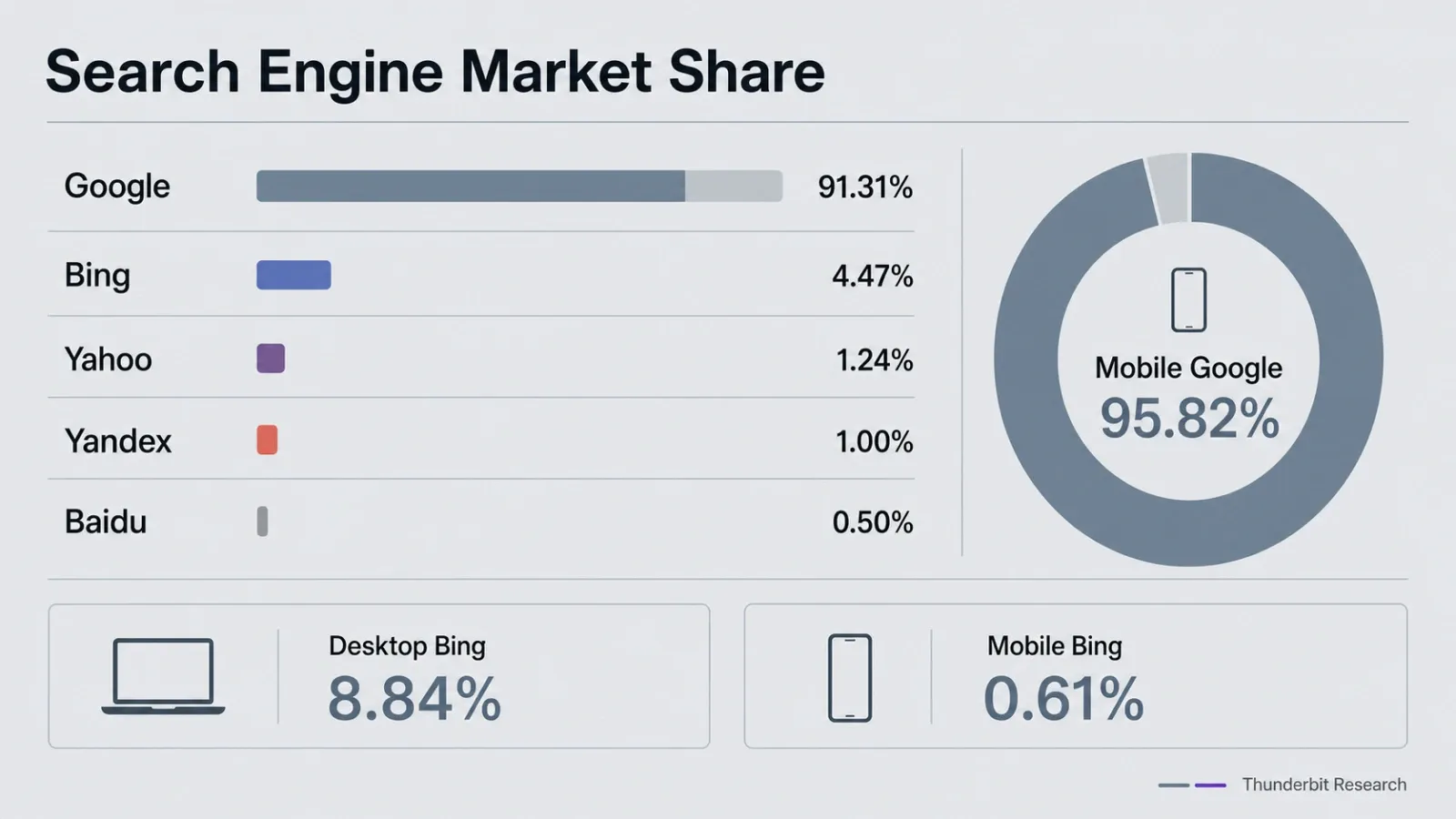 01_search_engine_market_share.webp