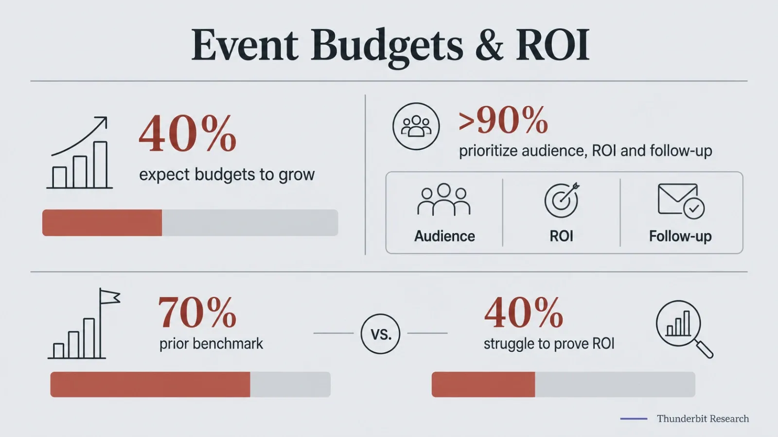 04_budgets_roi.webp