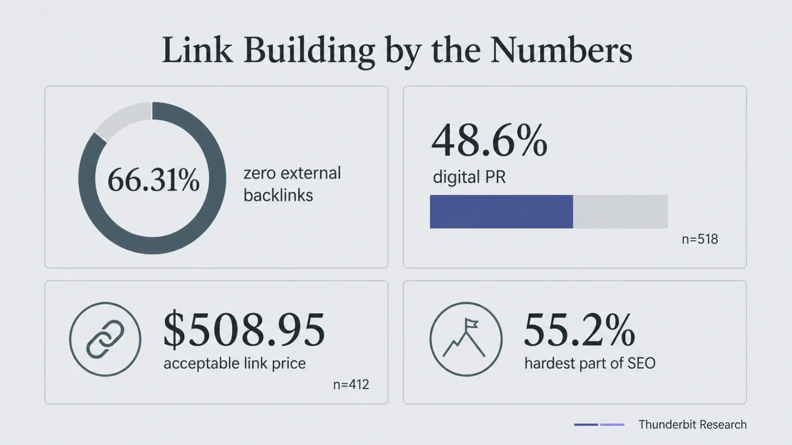 05_link_building_stats.webp