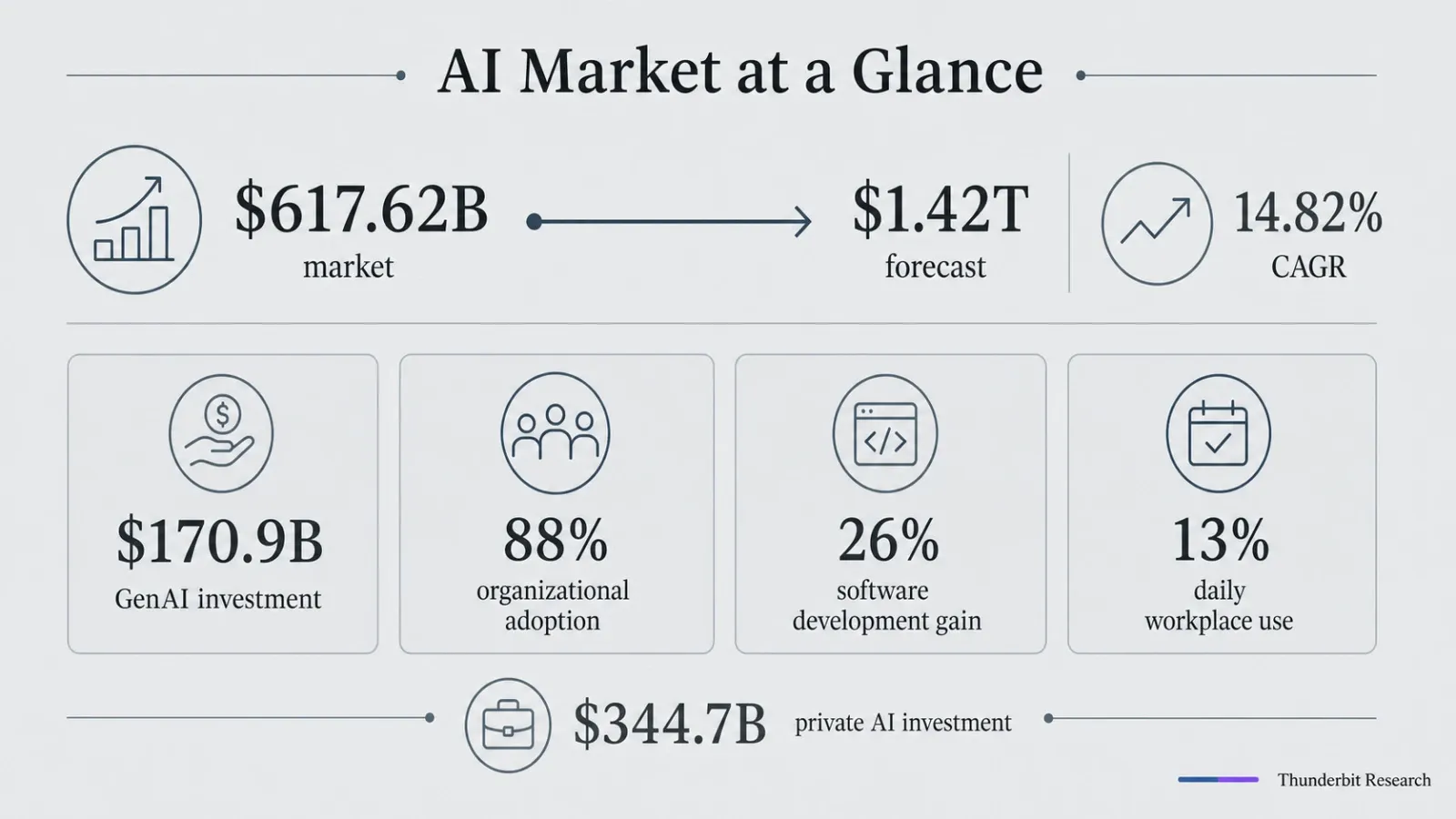 ai-market-growth-statistics-2026.webp