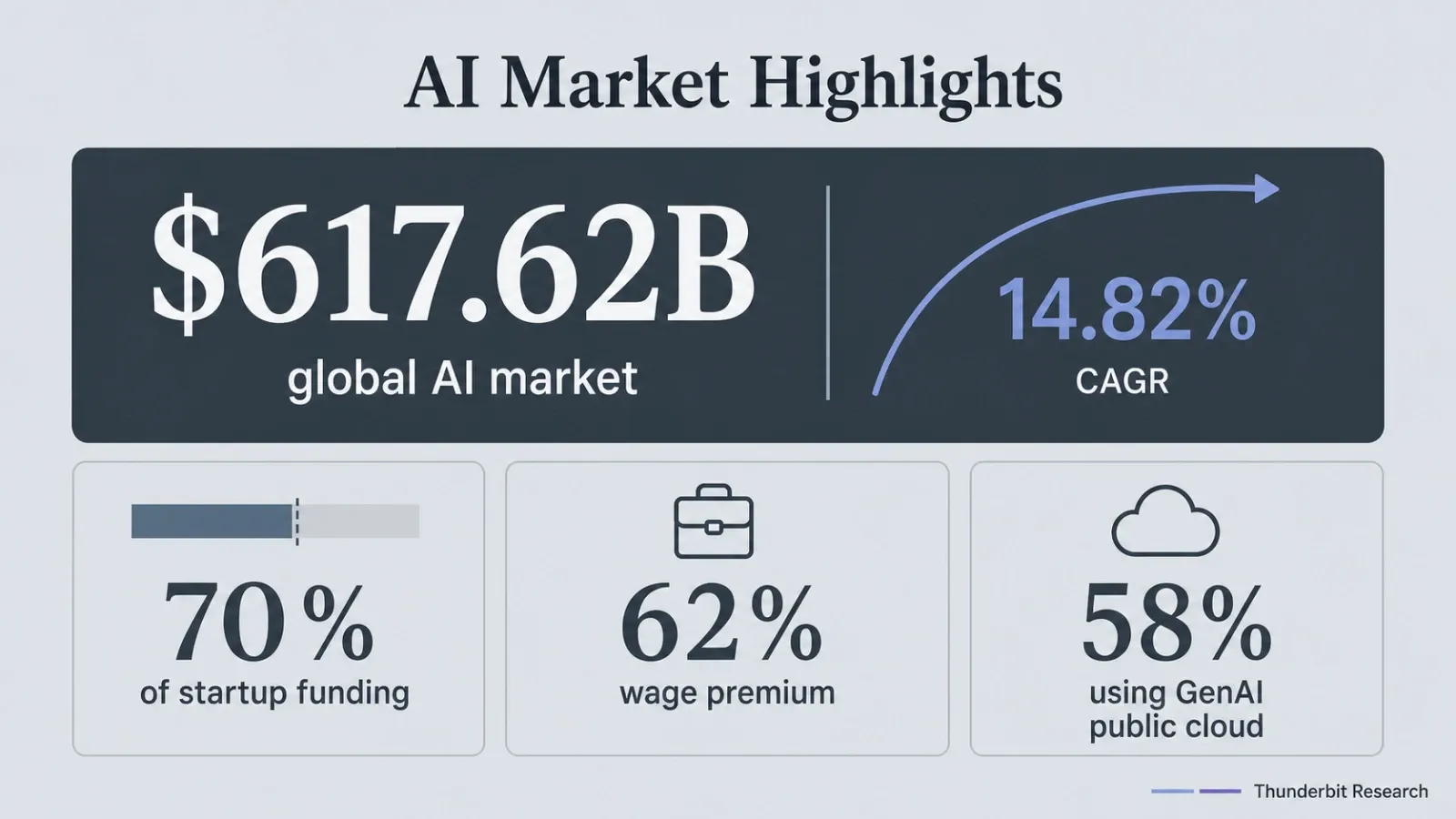 ai-statistics-2026-highlights.webp