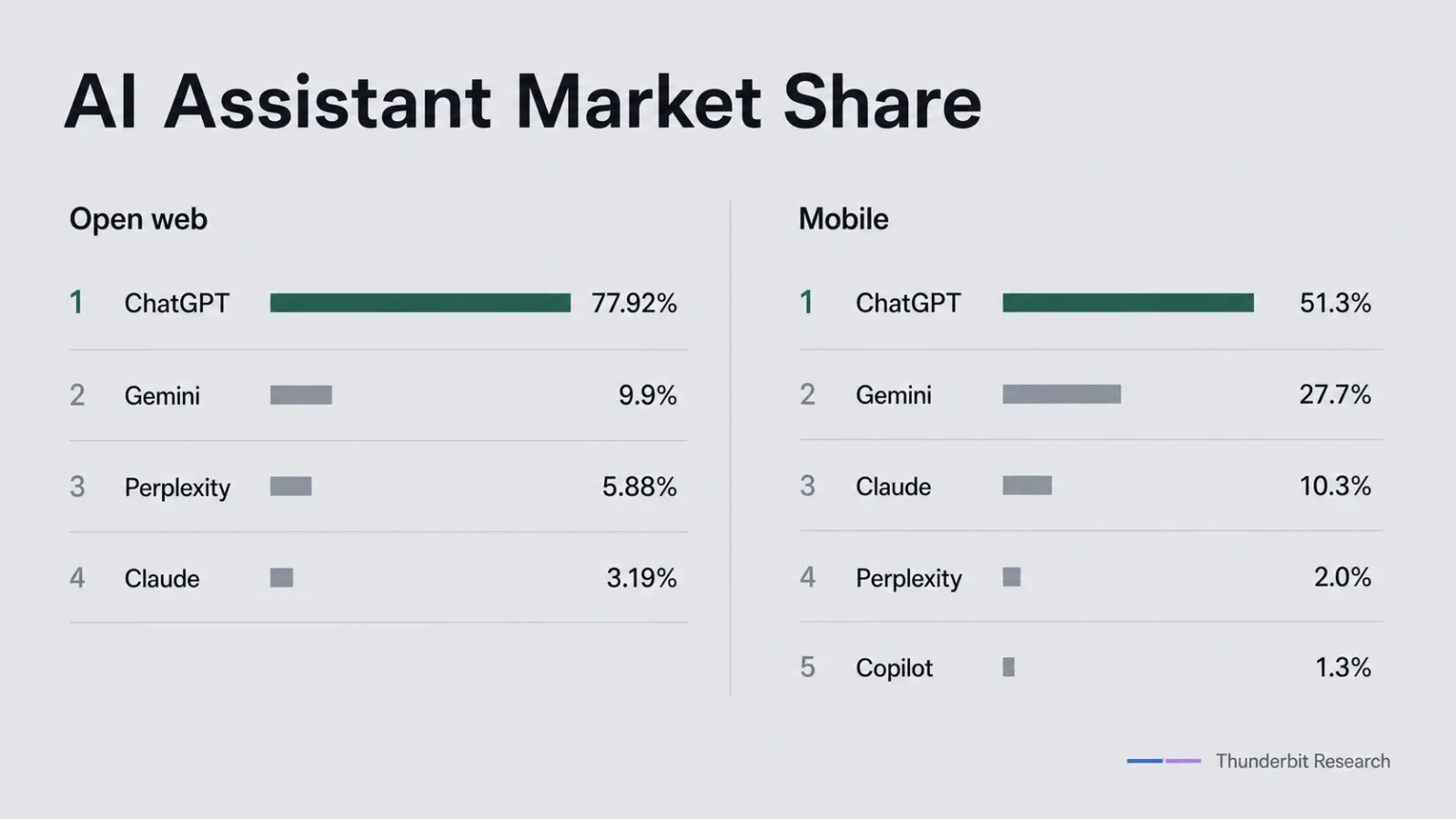chatgpt-market-share-competition-2026.webp