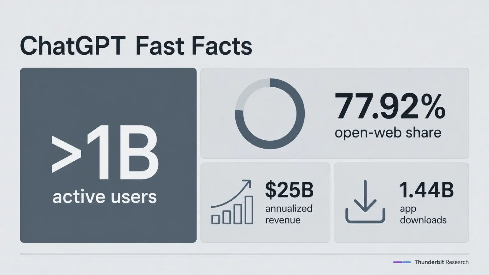 chatgpt-statistics-2026-infographic.webp