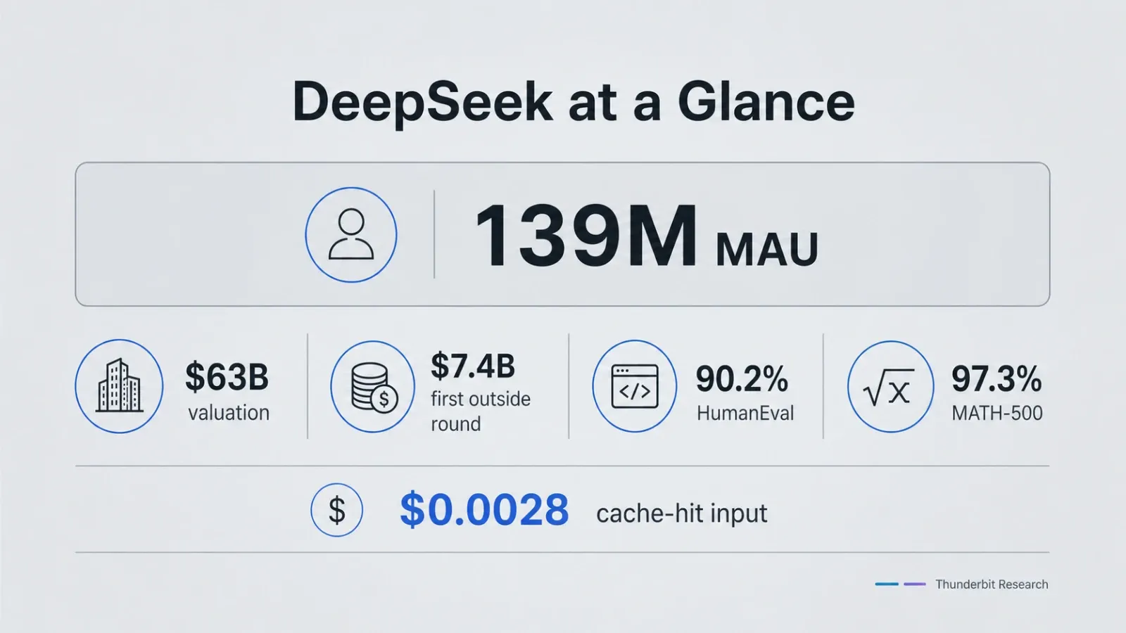 deepseek-key-metrics.webp