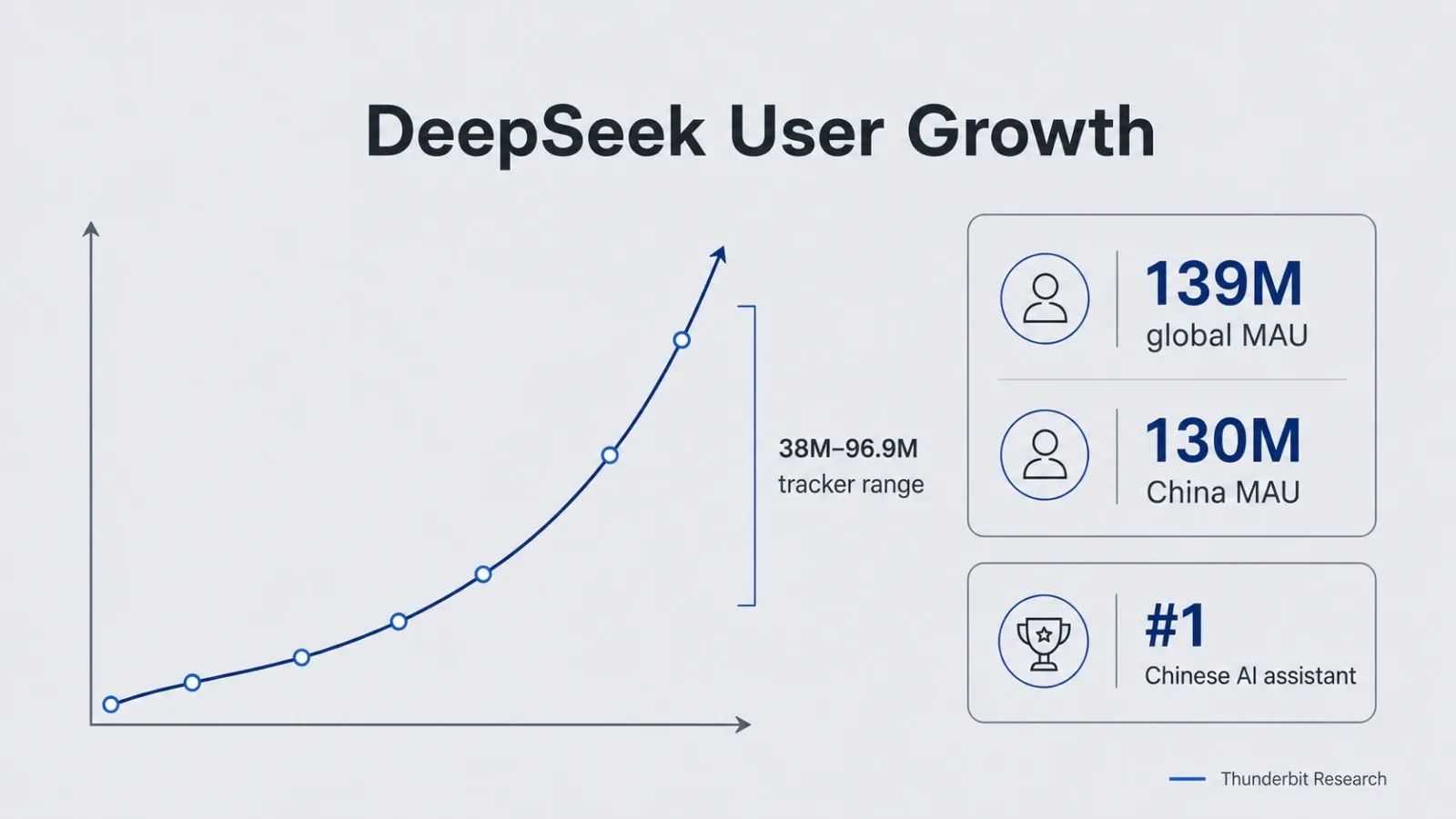 deepseek-user-growth-stats.webp